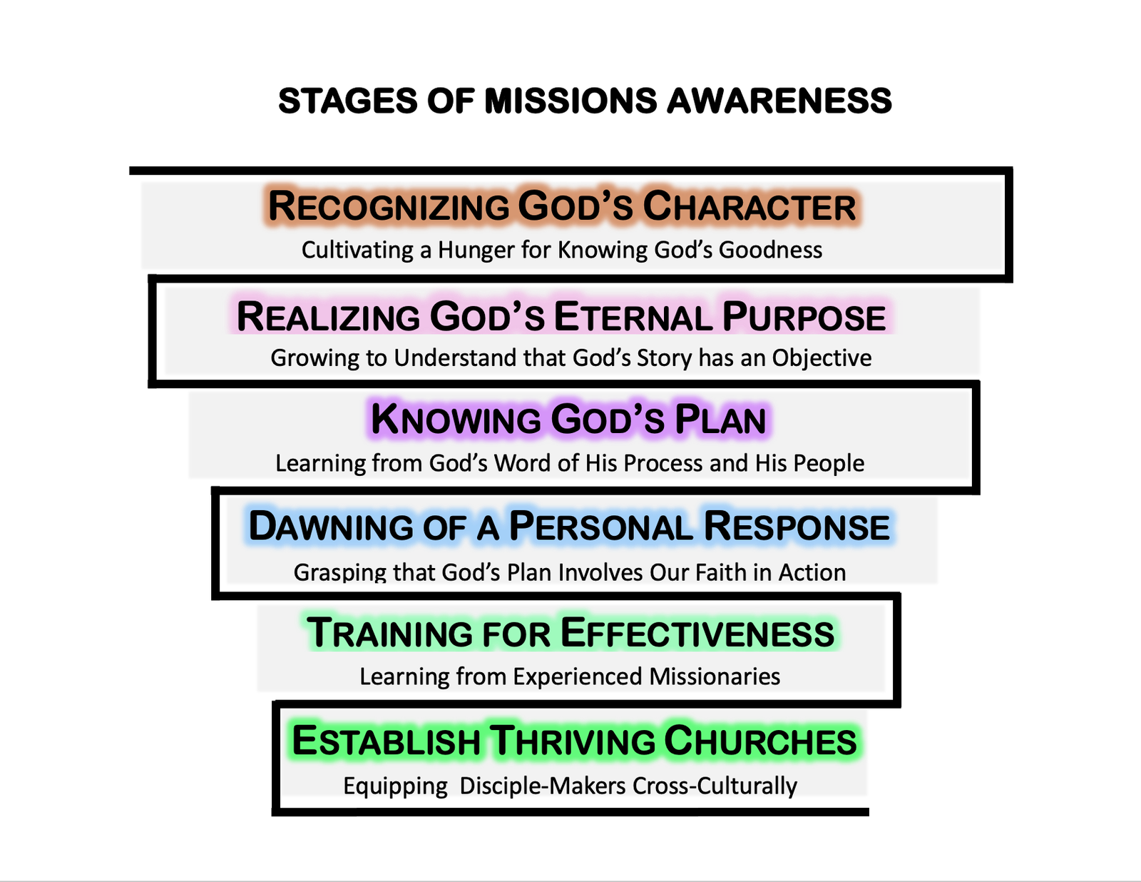 03 What is the worldwide vision and mission of the local church ...